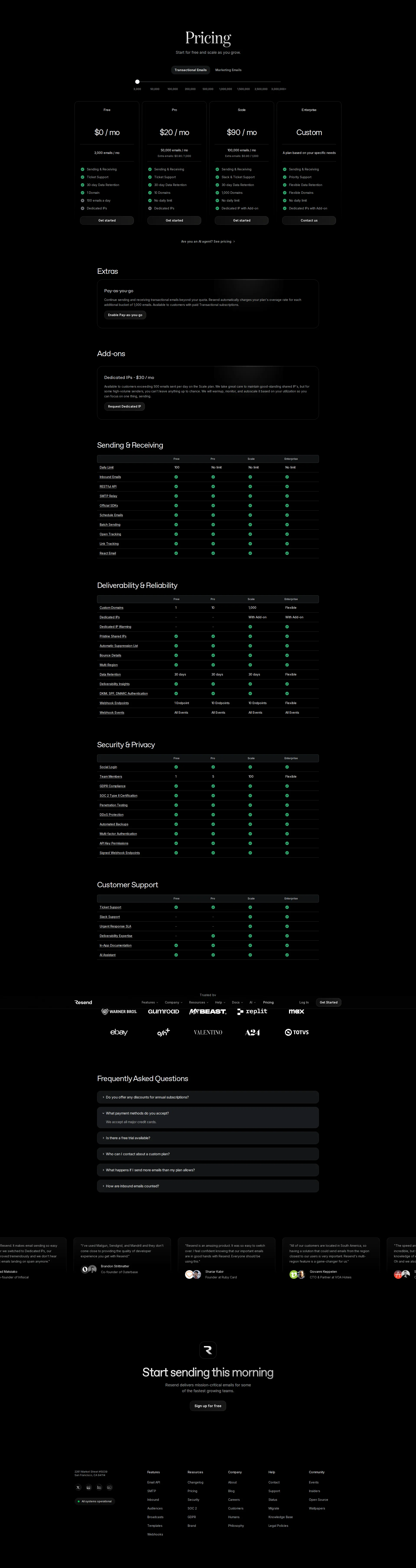 Resend Email pricing page screenshot