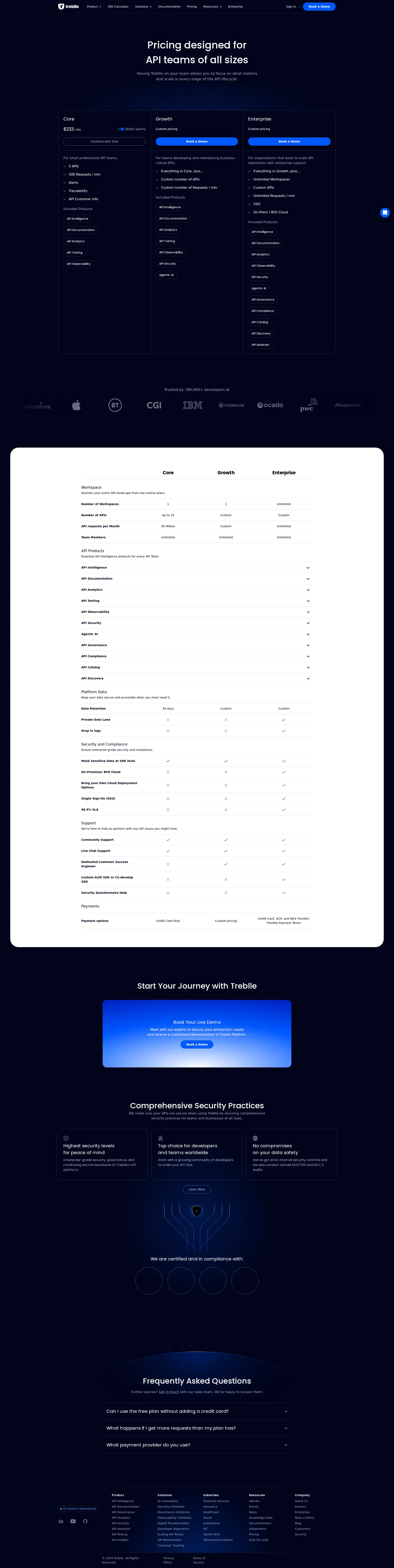Treblle pricing page screenshot