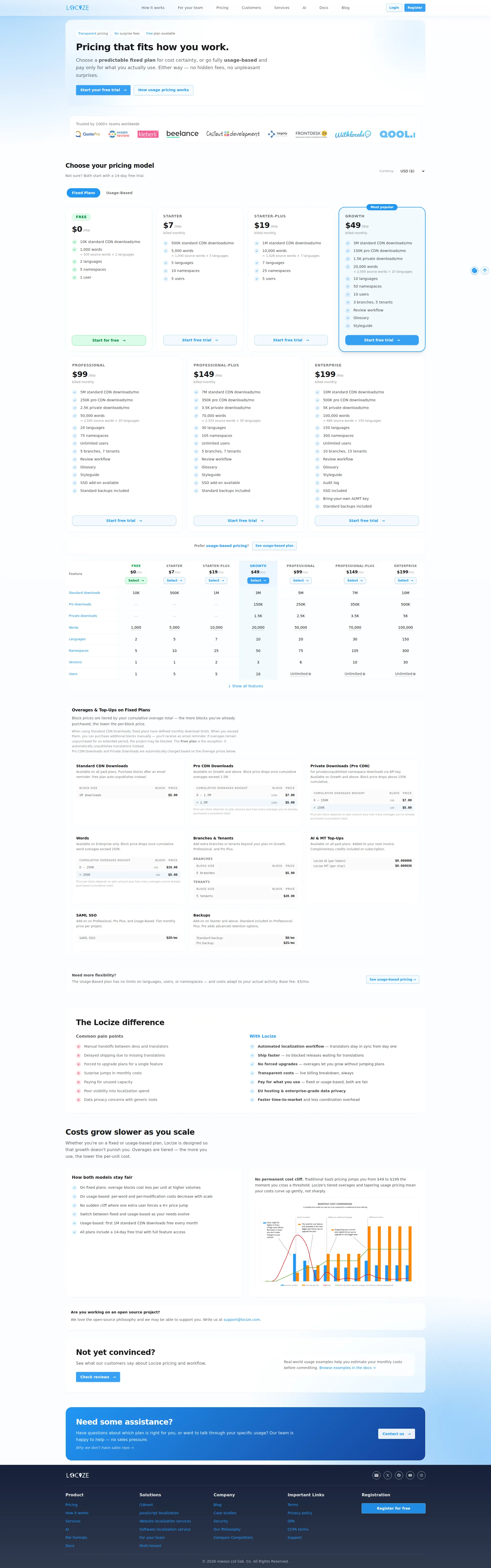 Locize pricing page screenshot