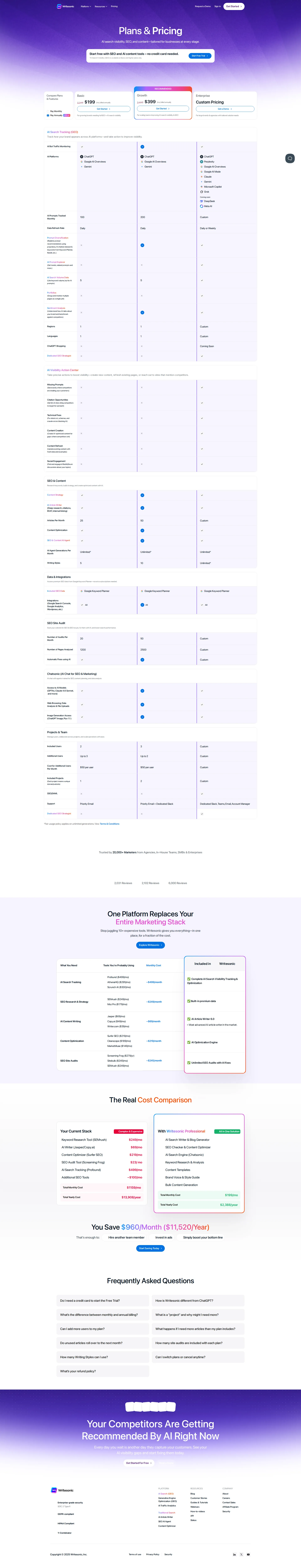 Writesonic pricing page screenshot