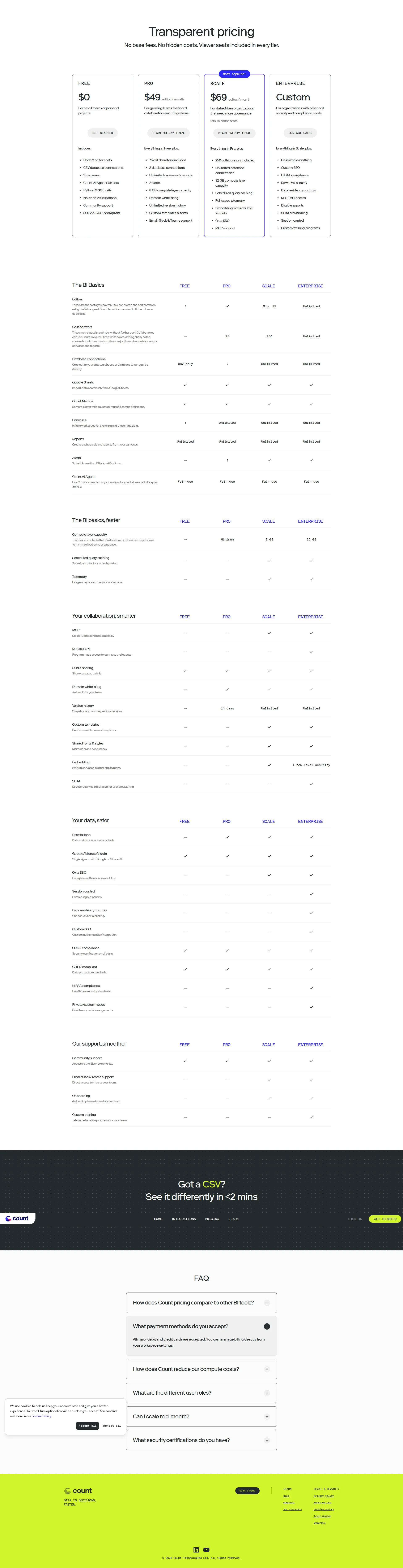 Count pricing page screenshot
