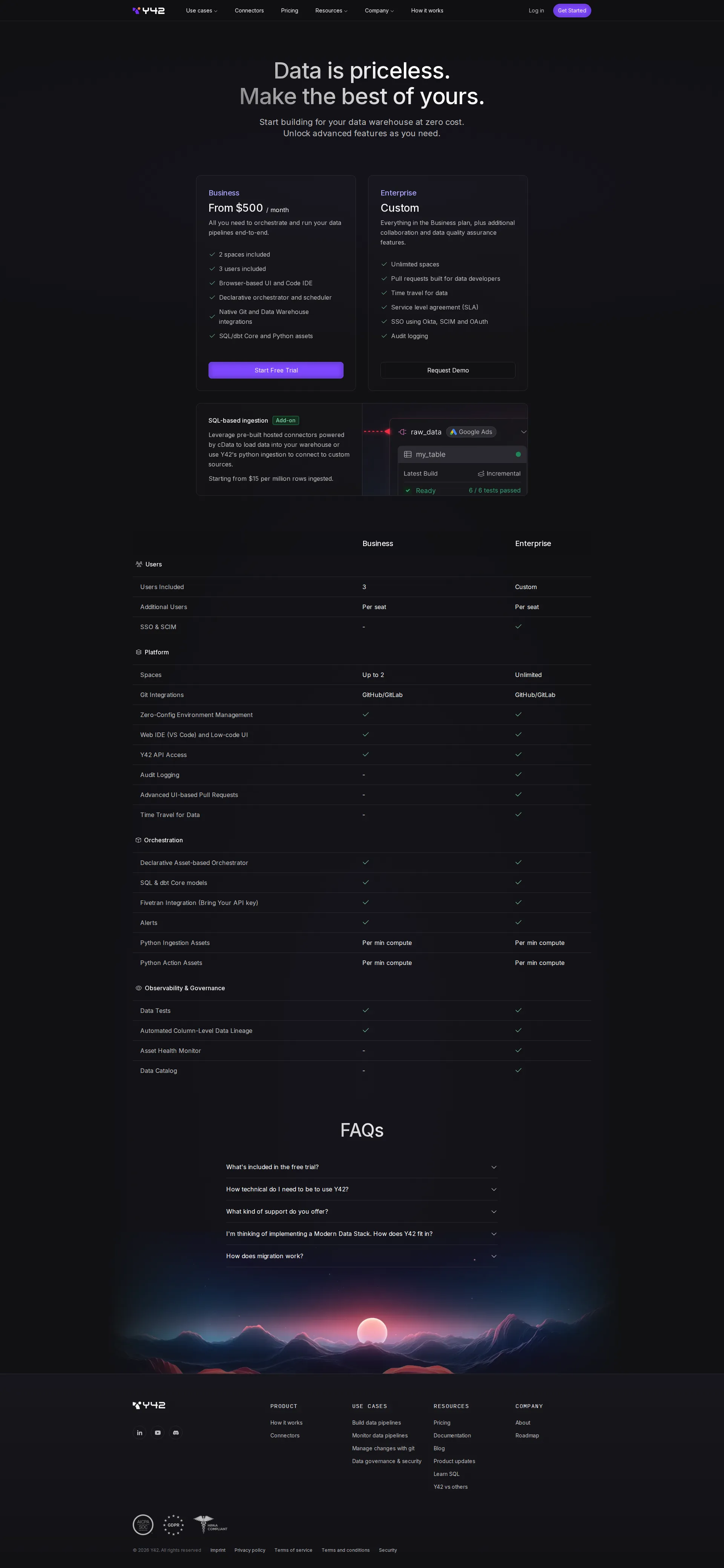 Y42 pricing page screenshot