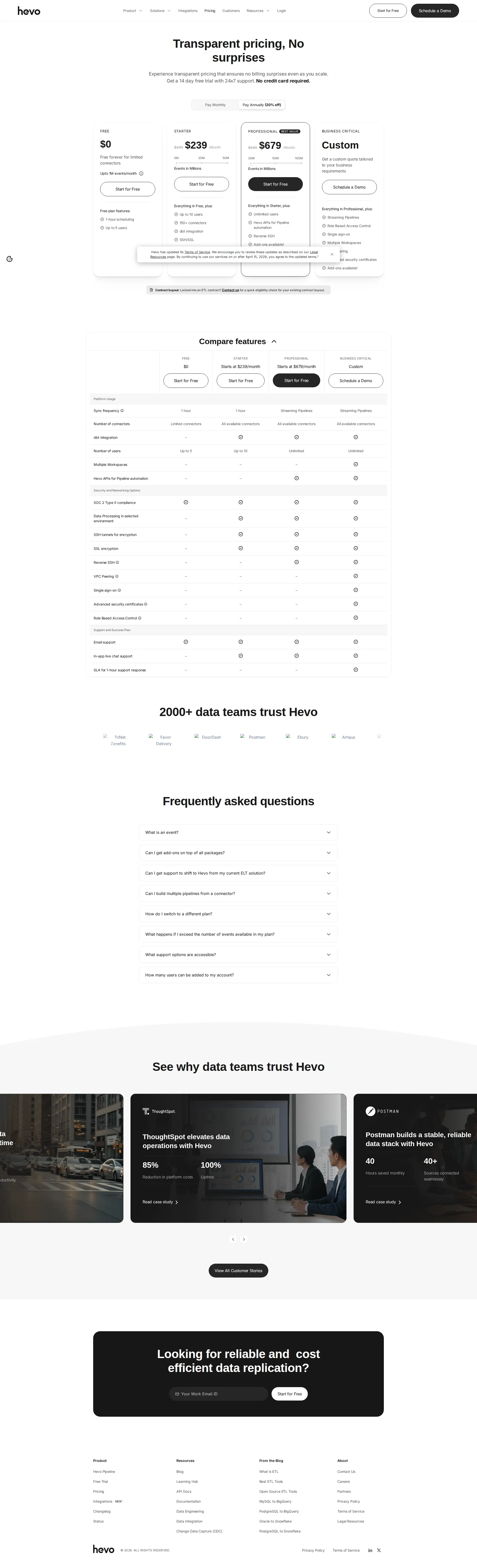 Hevo Data pricing page screenshot