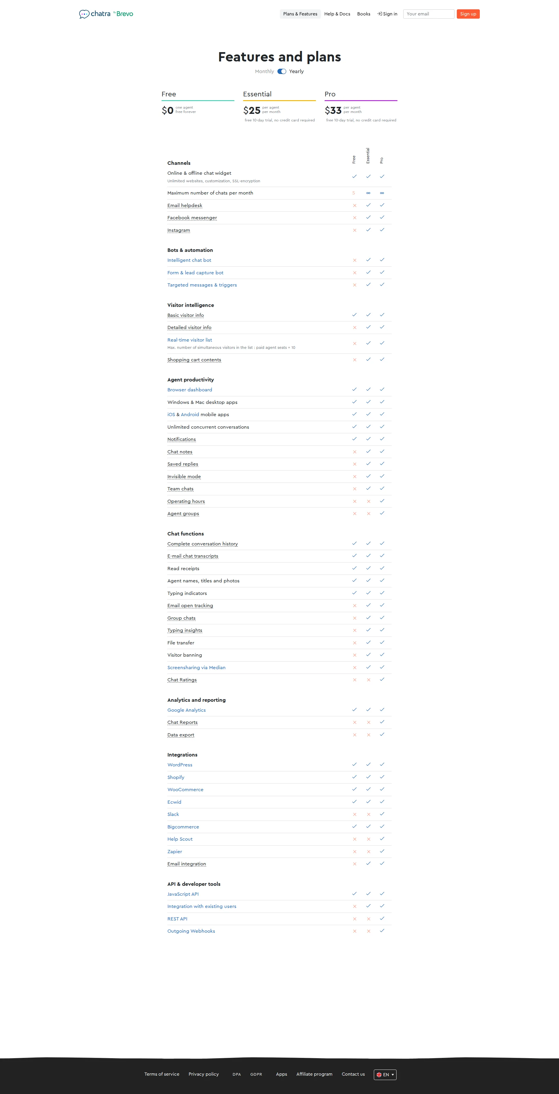 Chatra pricing page screenshot