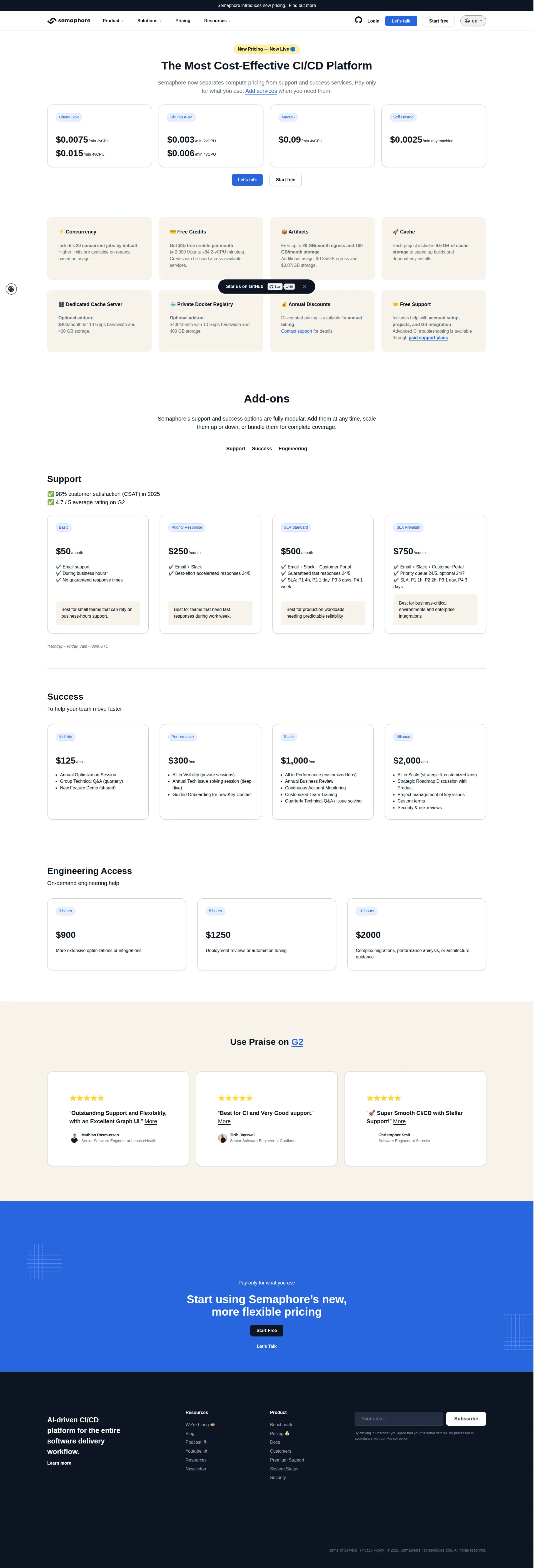 Semaphore CI pricing page screenshot