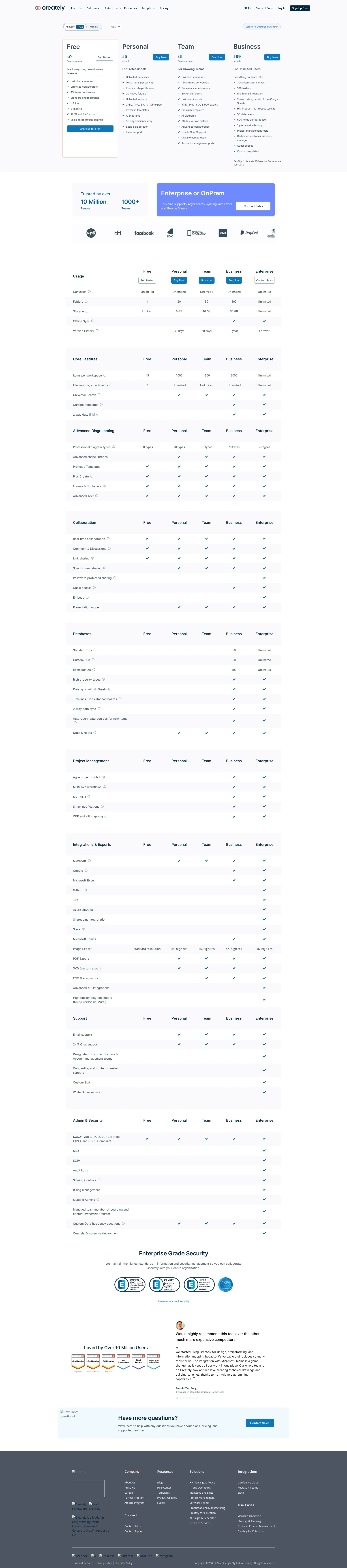 Creately pricing page screenshot