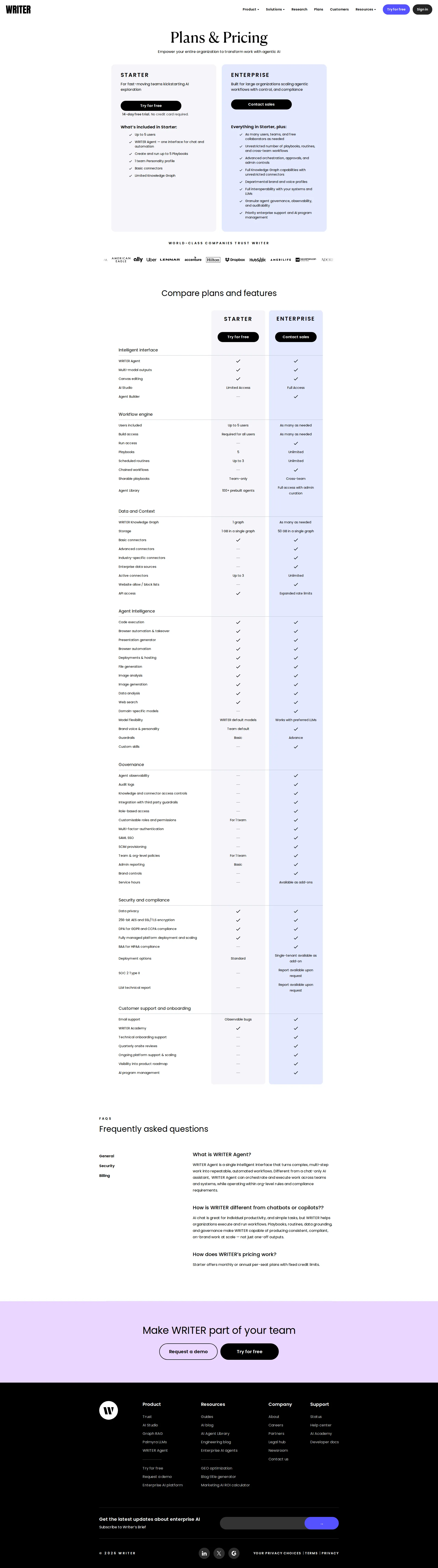 Writer pricing page screenshot