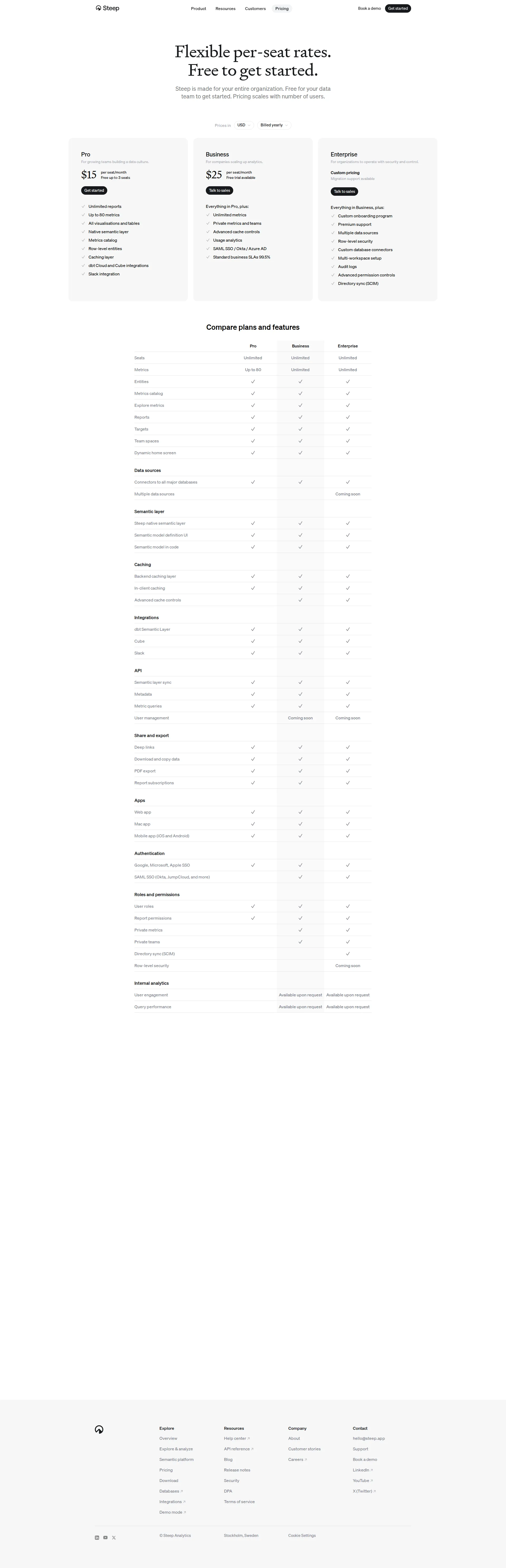Steep pricing page screenshot