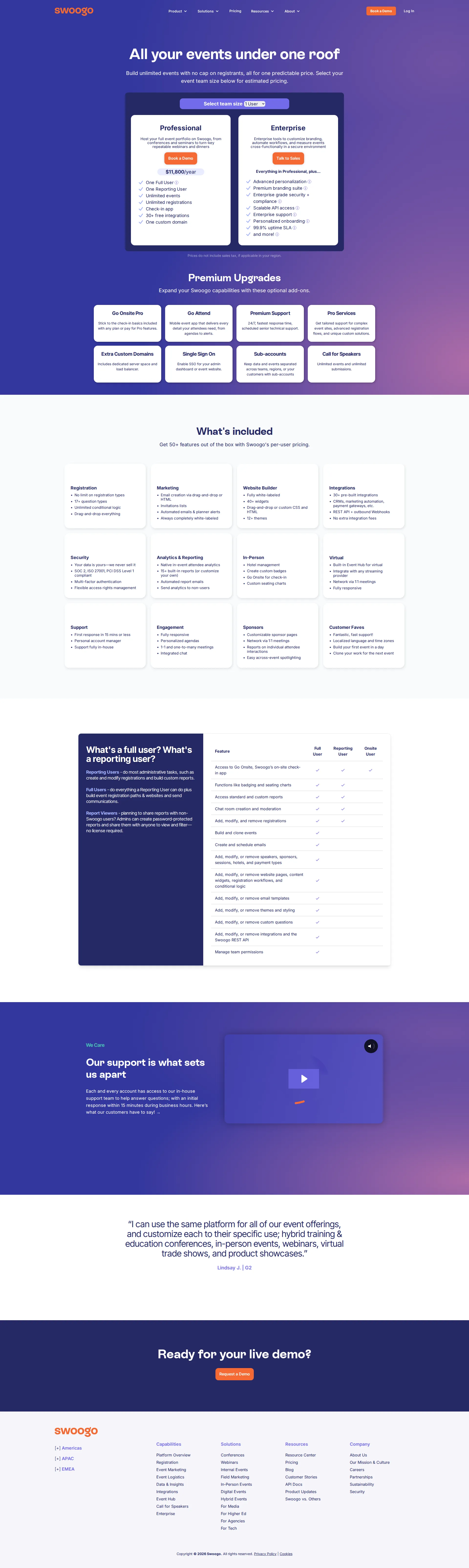 Swoogo pricing page screenshot