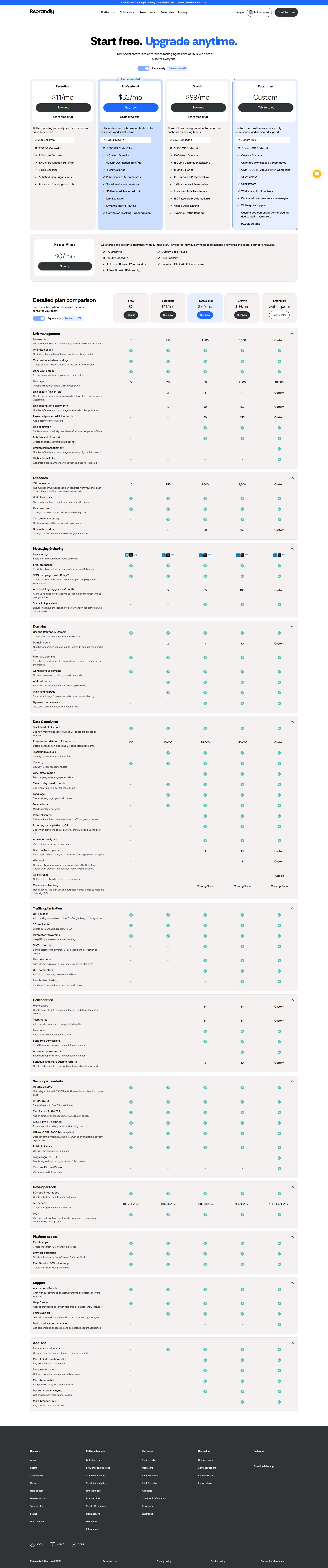 Rebrandly Links pricing page screenshot