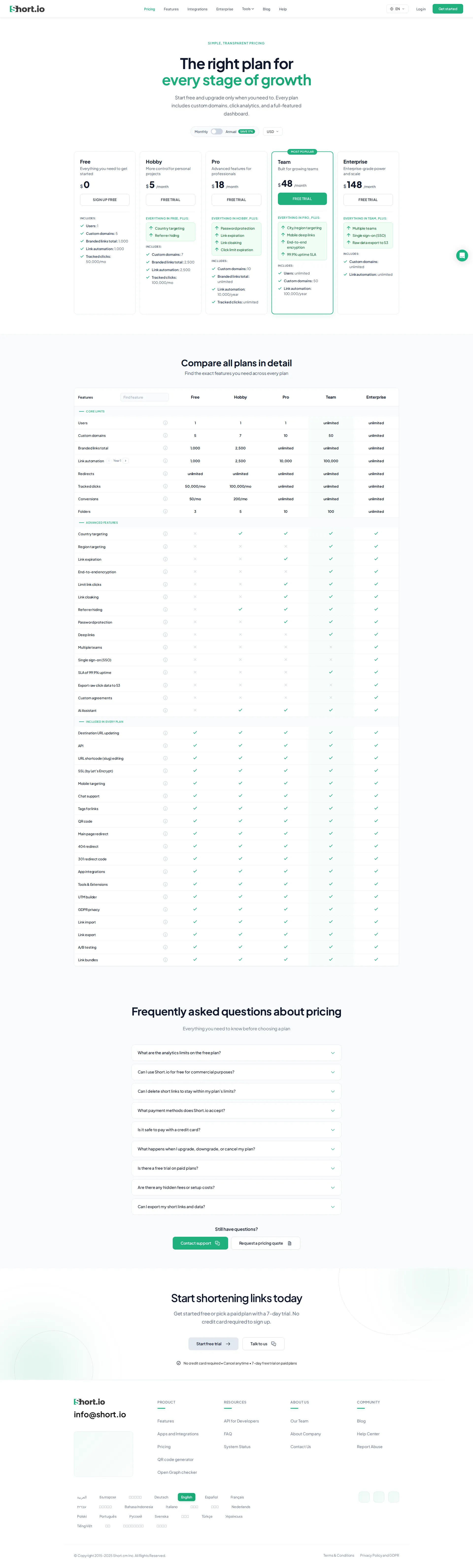 Short.io Pro pricing page screenshot