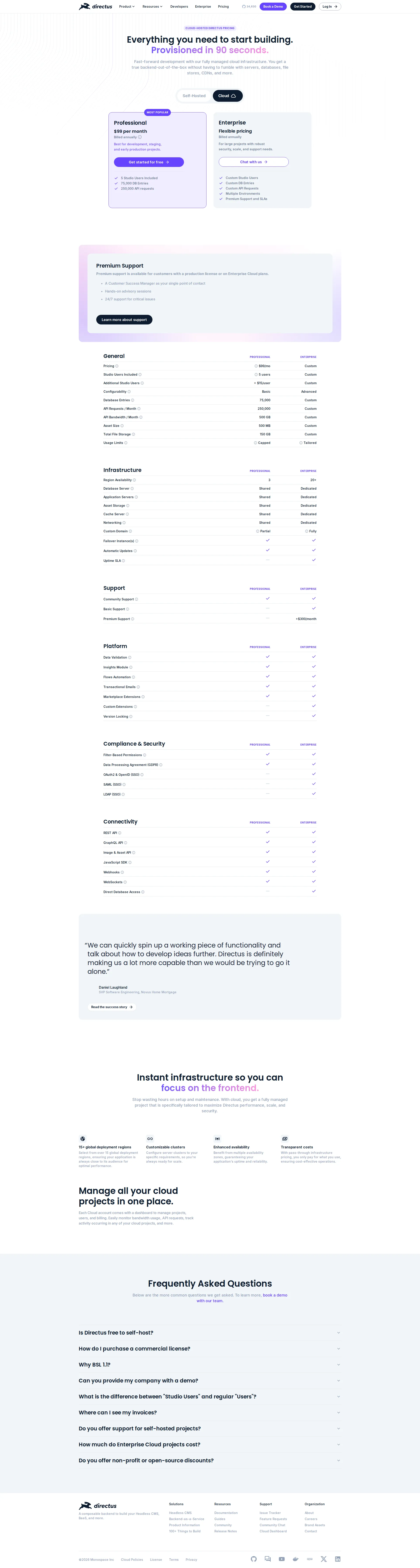 Directus Cloud pricing page screenshot