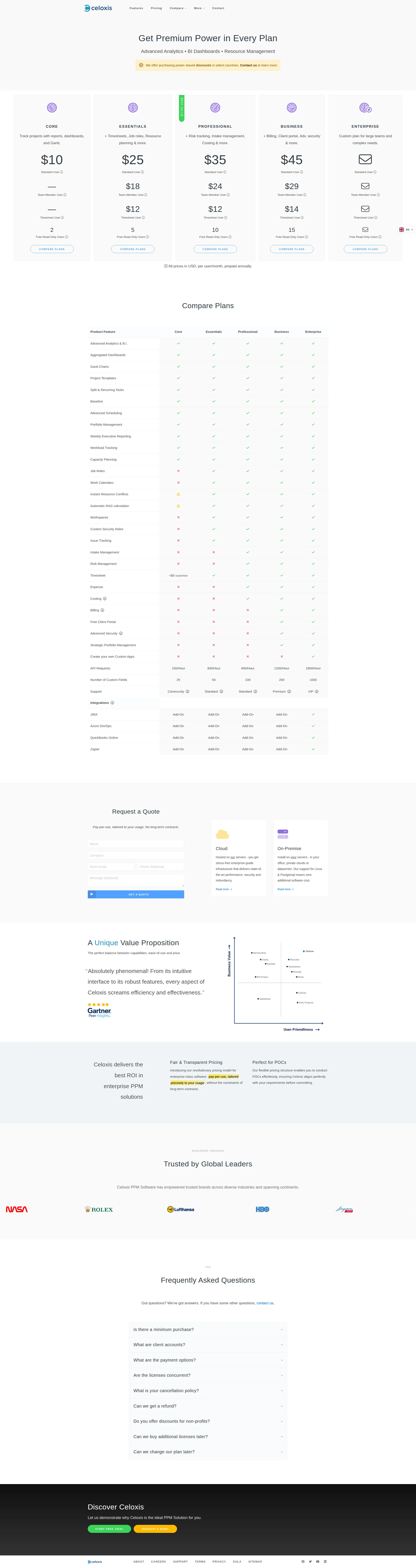 Celoxis PM pricing page screenshot