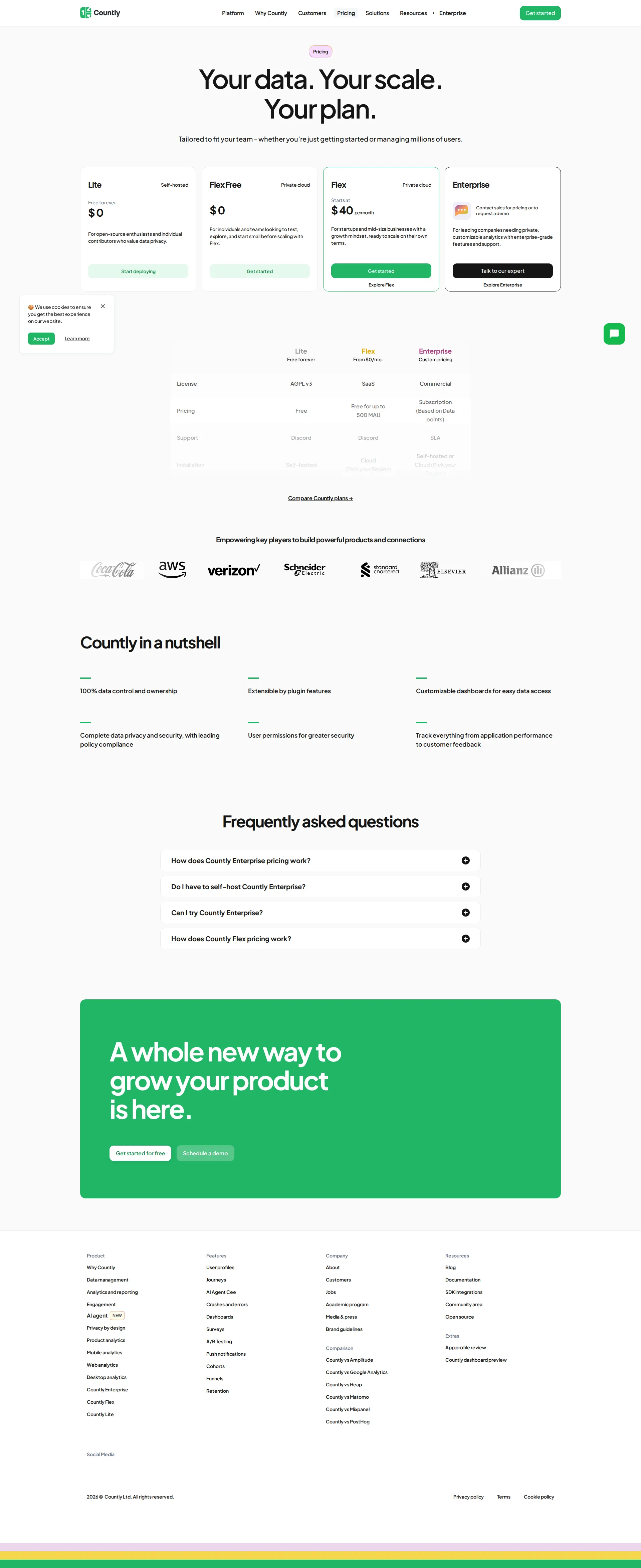Countly Pro pricing page screenshot