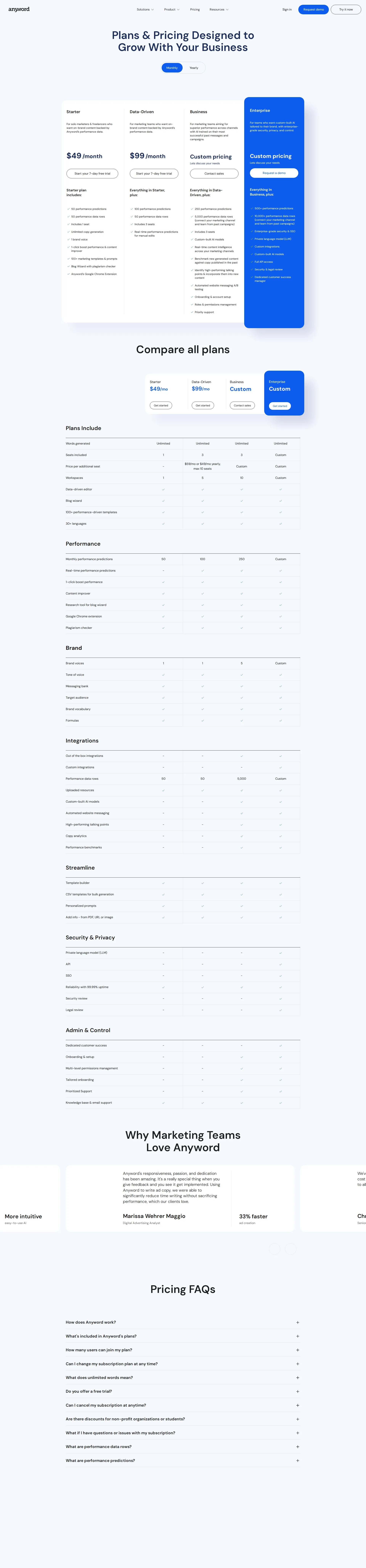 Anyword Pro pricing page screenshot