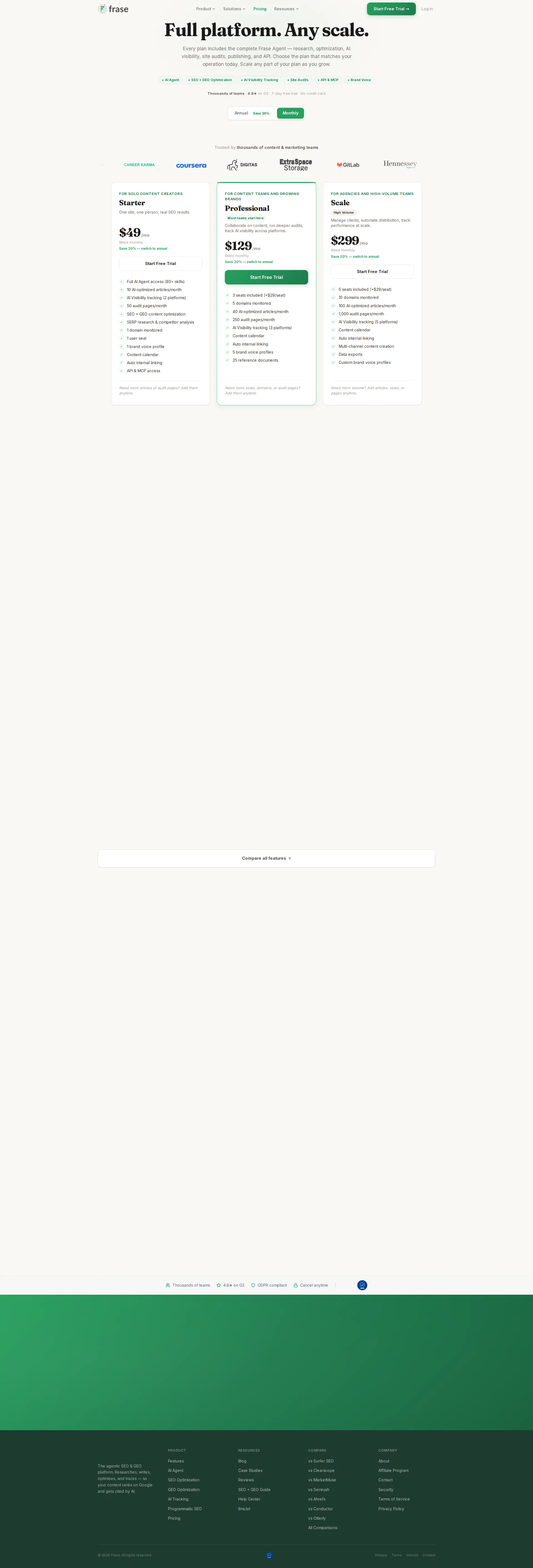 Frase Pro pricing page screenshot