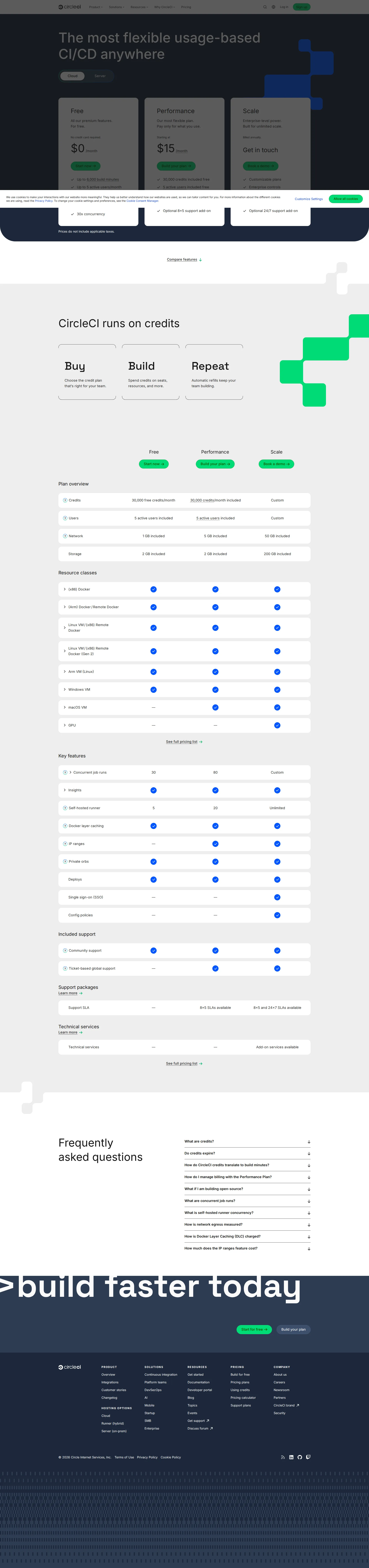 CircleCI Pro pricing page screenshot