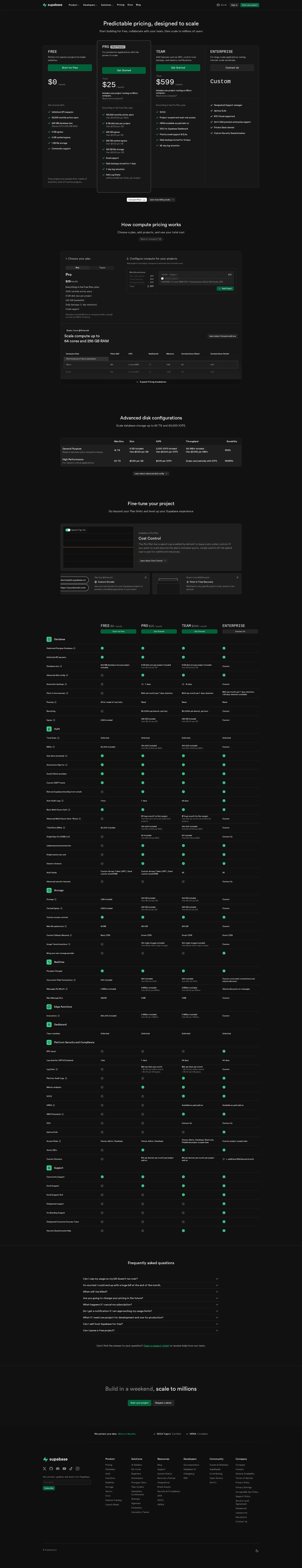 Supabase Pro pricing page screenshot