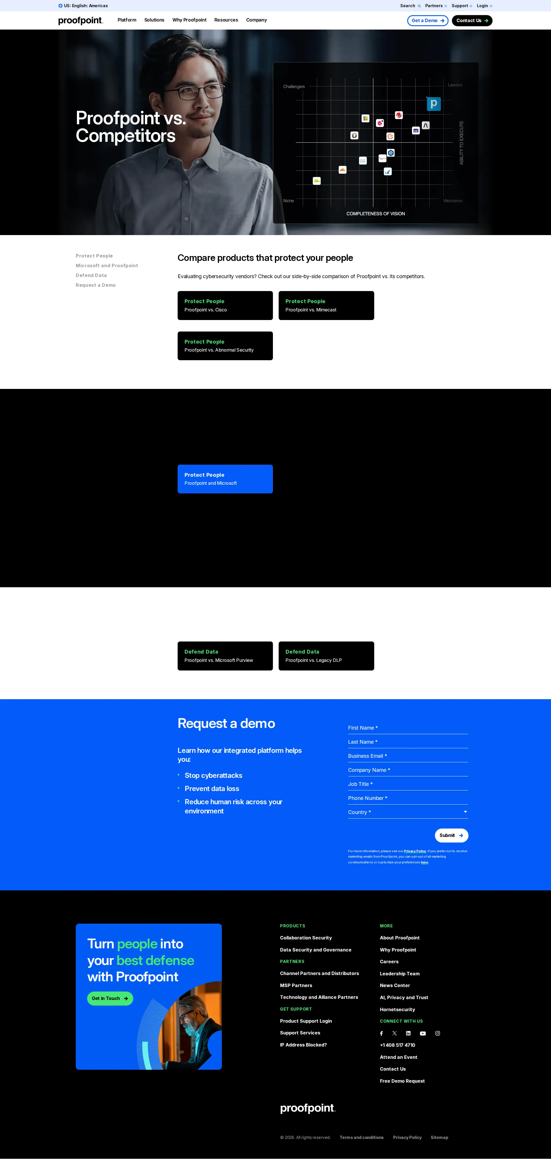 Proofpoint pricing page screenshot