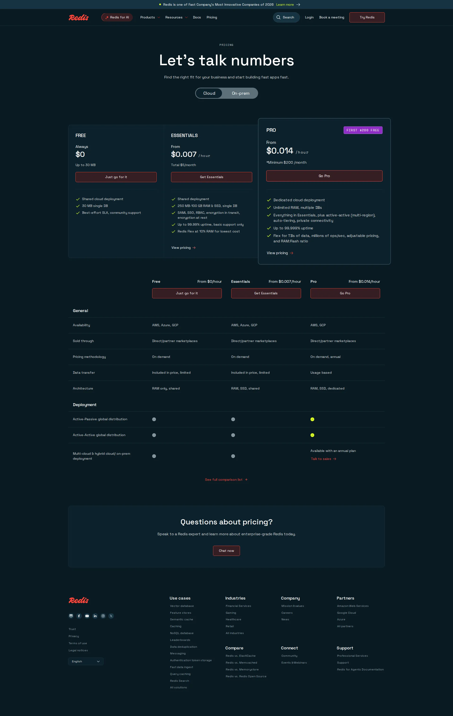 Redis Cloud pricing page screenshot