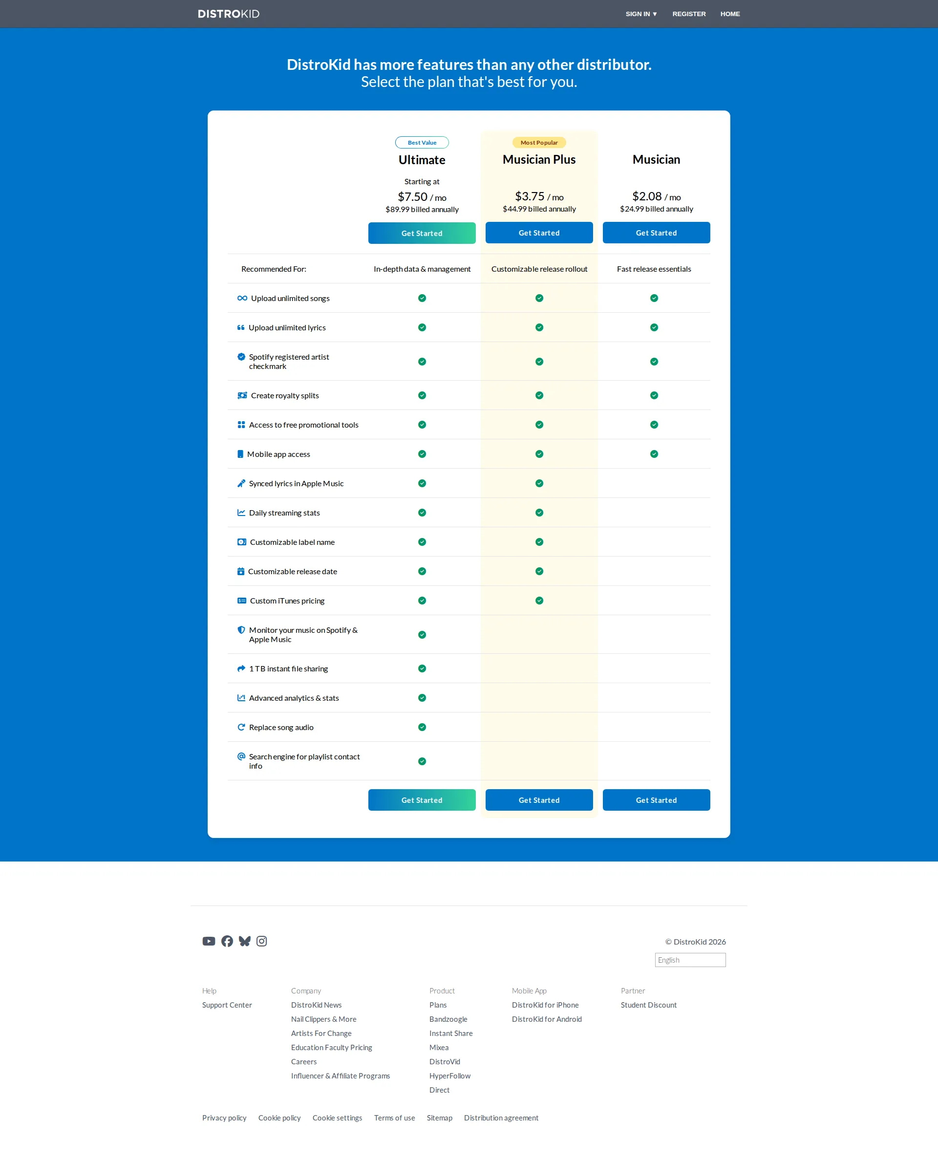 DistroKid pricing page screenshot