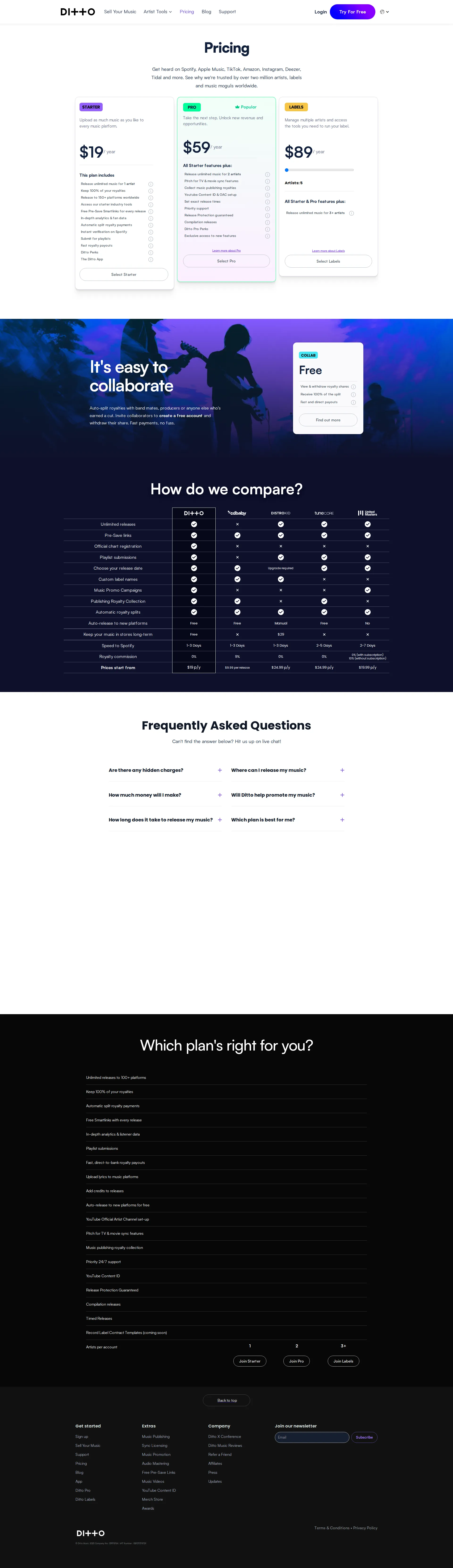Ditto Music pricing page screenshot