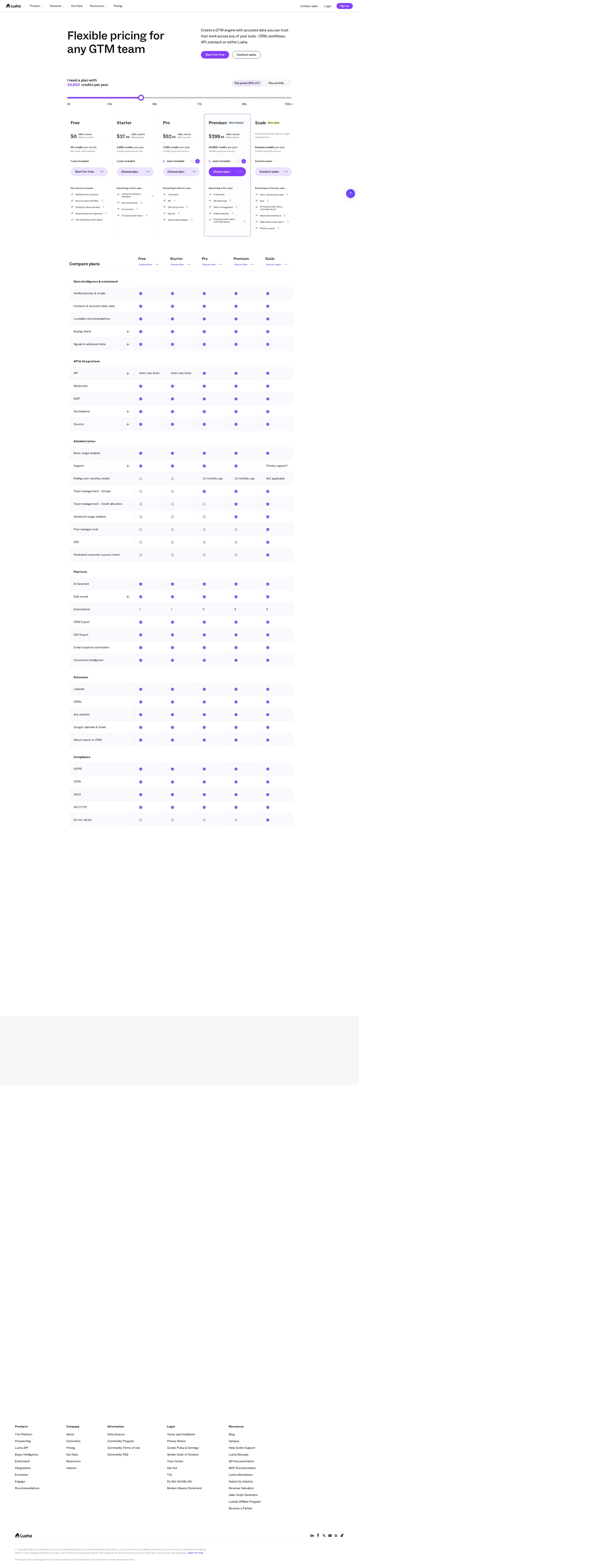 Lusha pricing page screenshot
