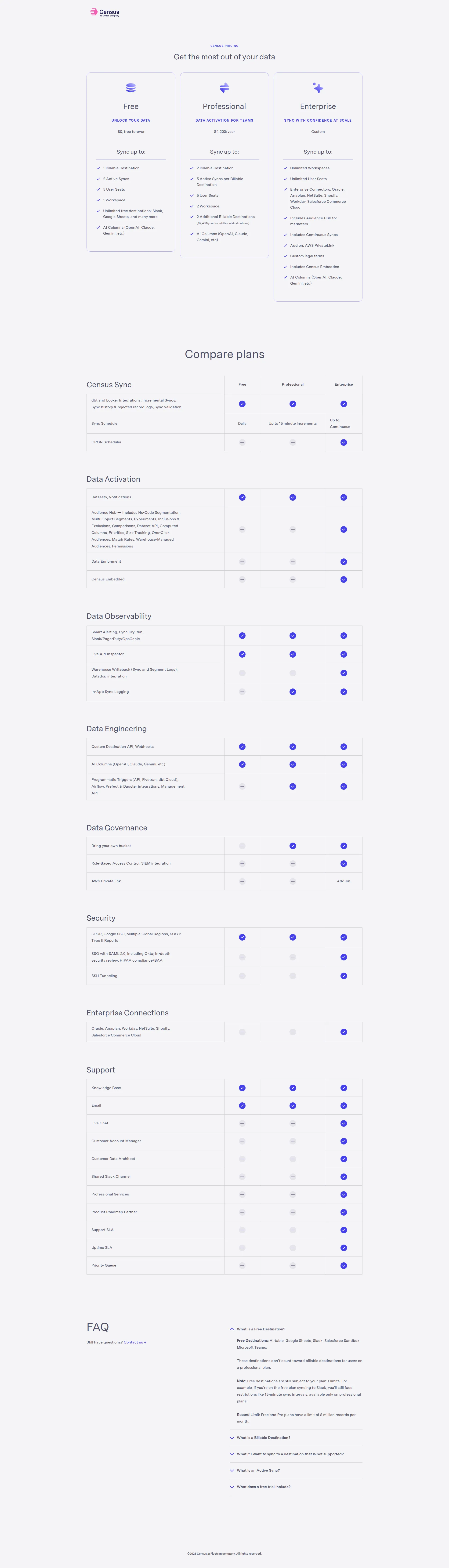 Census pricing page screenshot