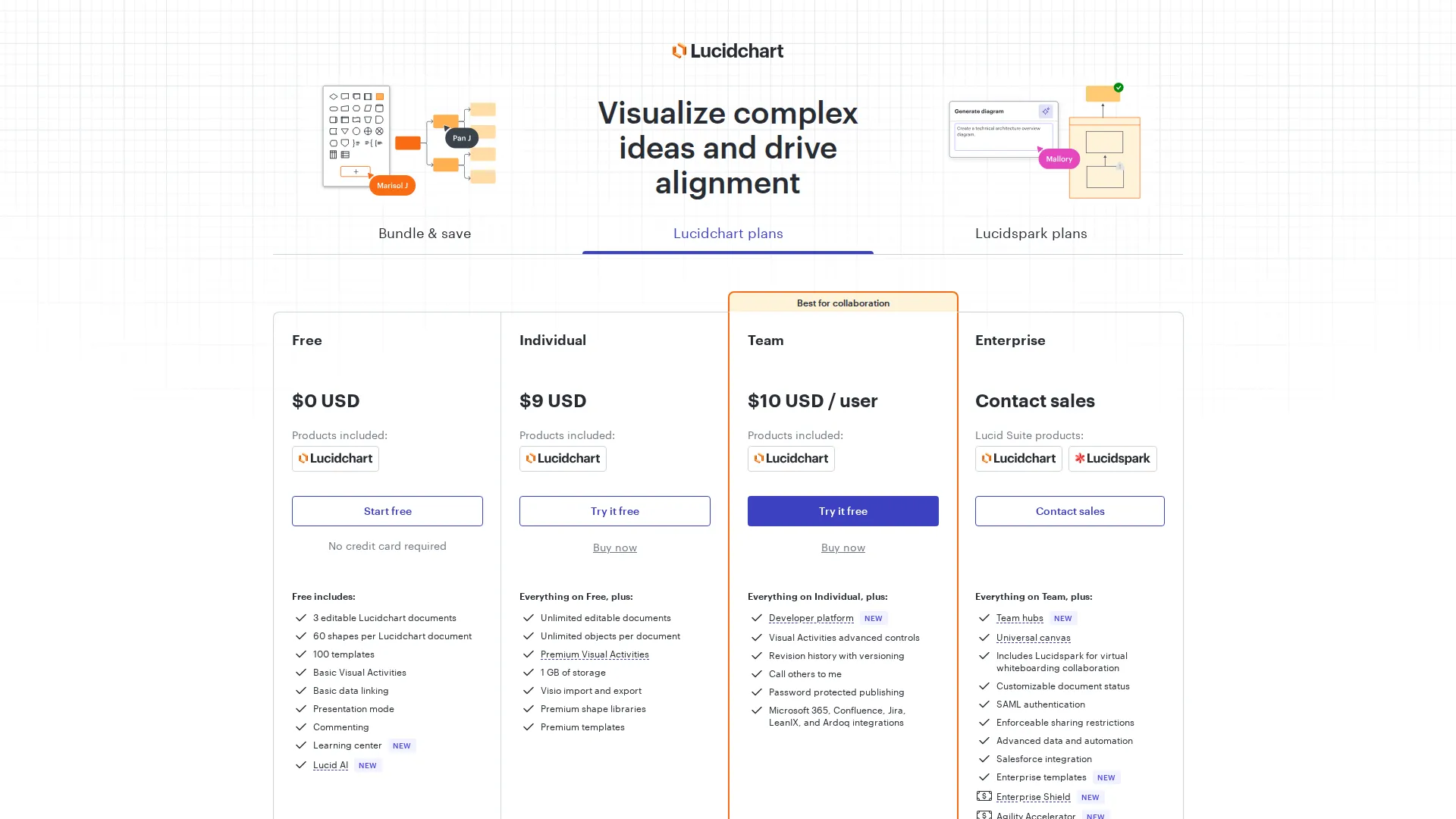 Lucidchart pricing page screenshot