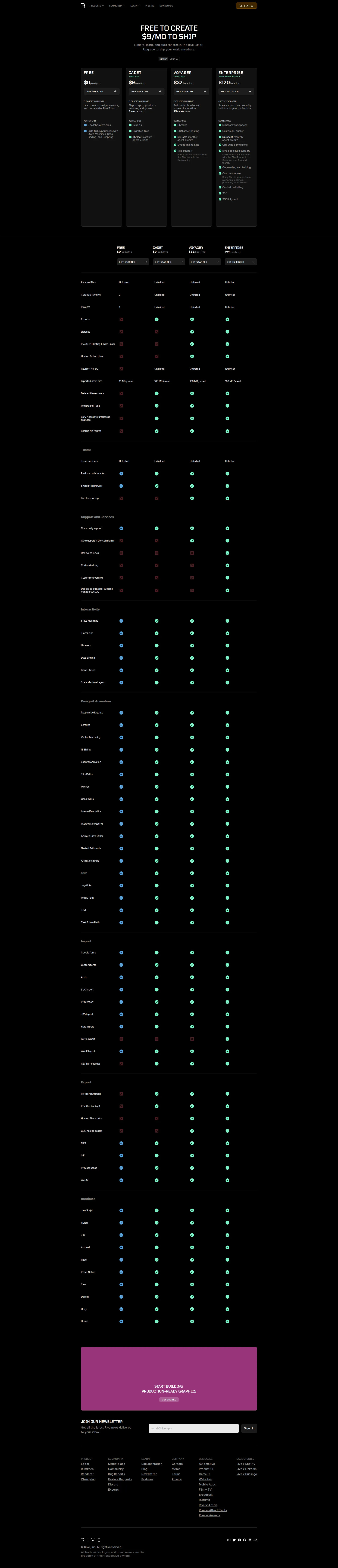 Rive pricing page screenshot