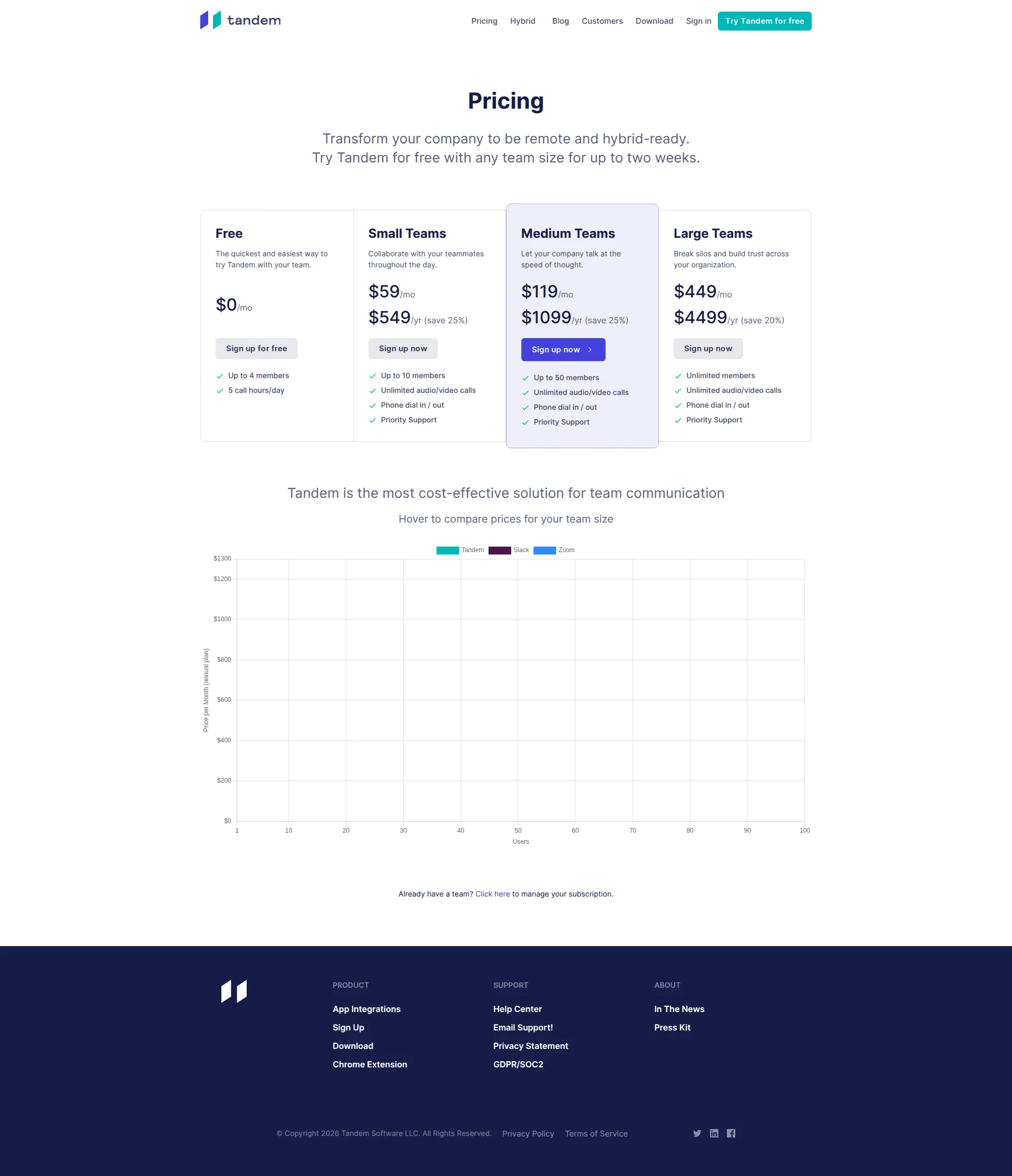 Tandem pricing page screenshot