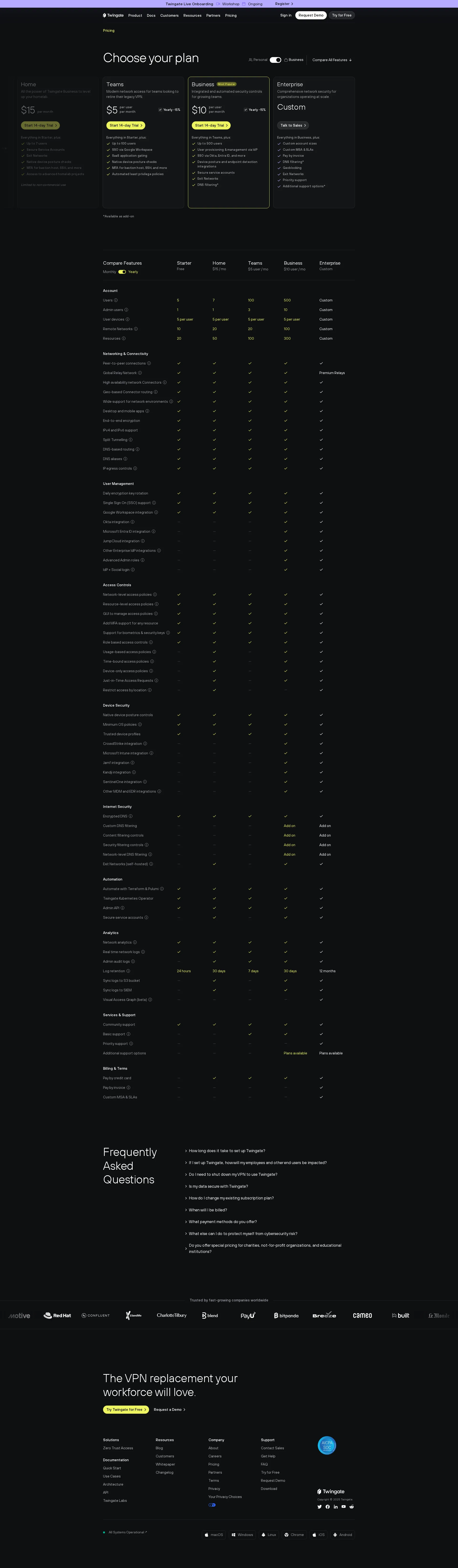 Twingate pricing page screenshot