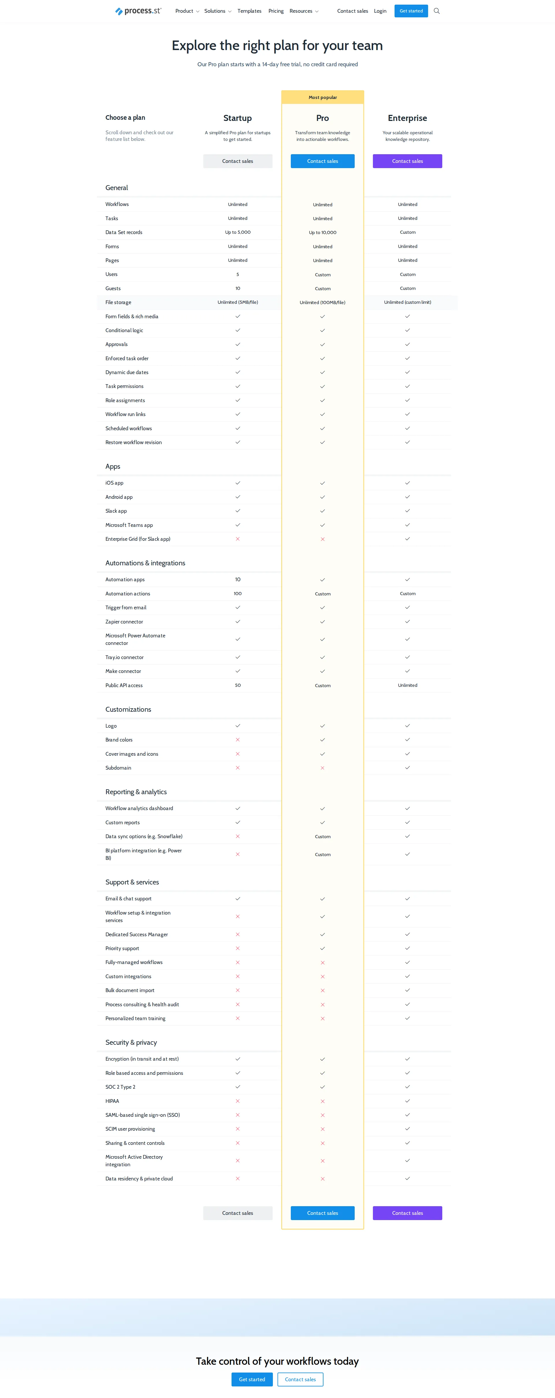 Process Street pricing page screenshot