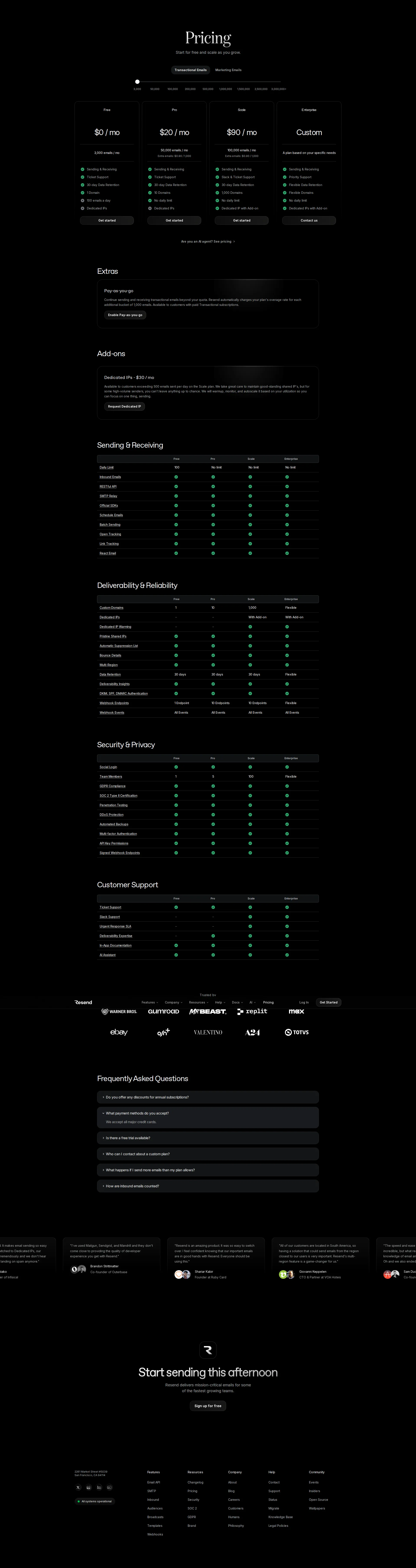 Resend pricing page screenshot