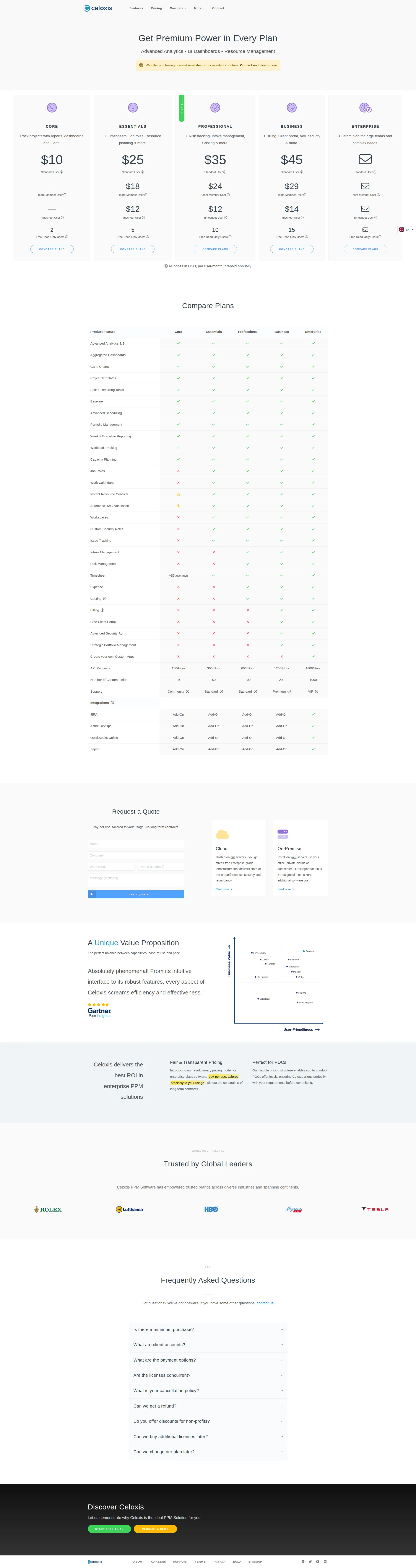 Celoxis pricing page screenshot