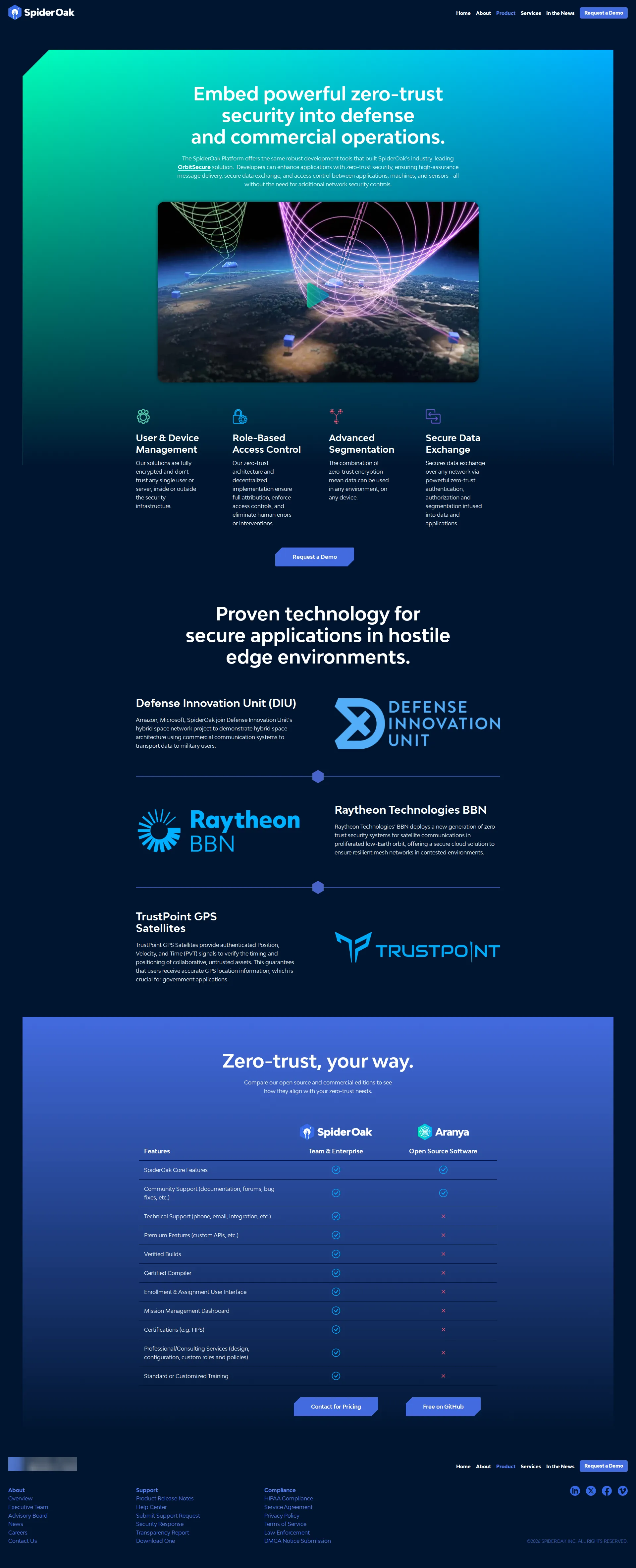SpiderOak pricing page screenshot
