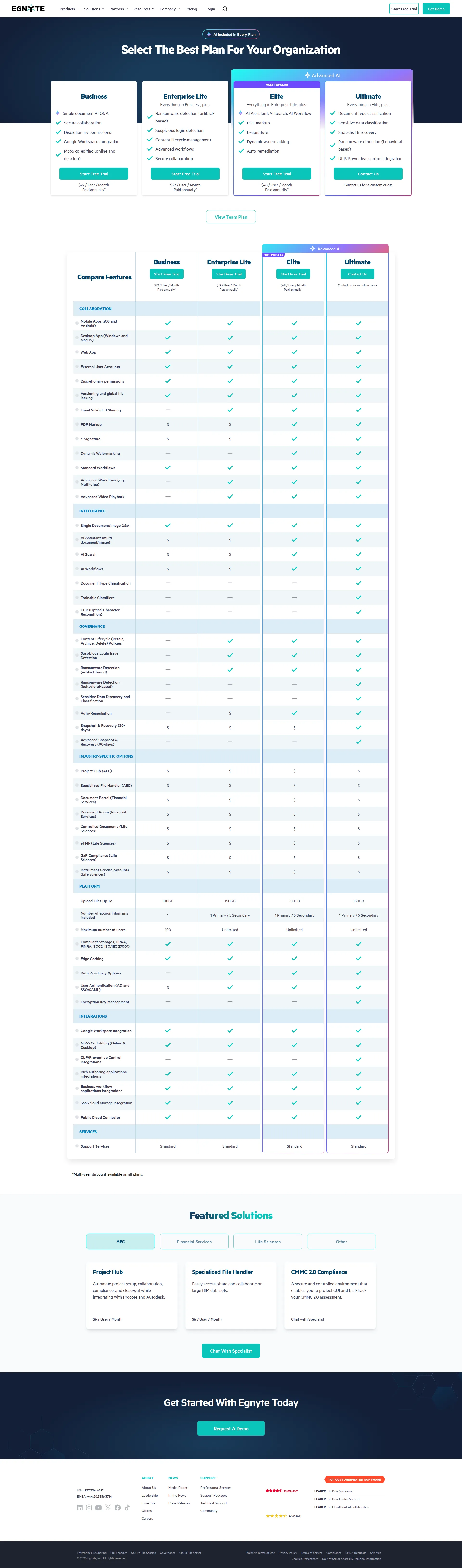 Egnyte pricing page screenshot