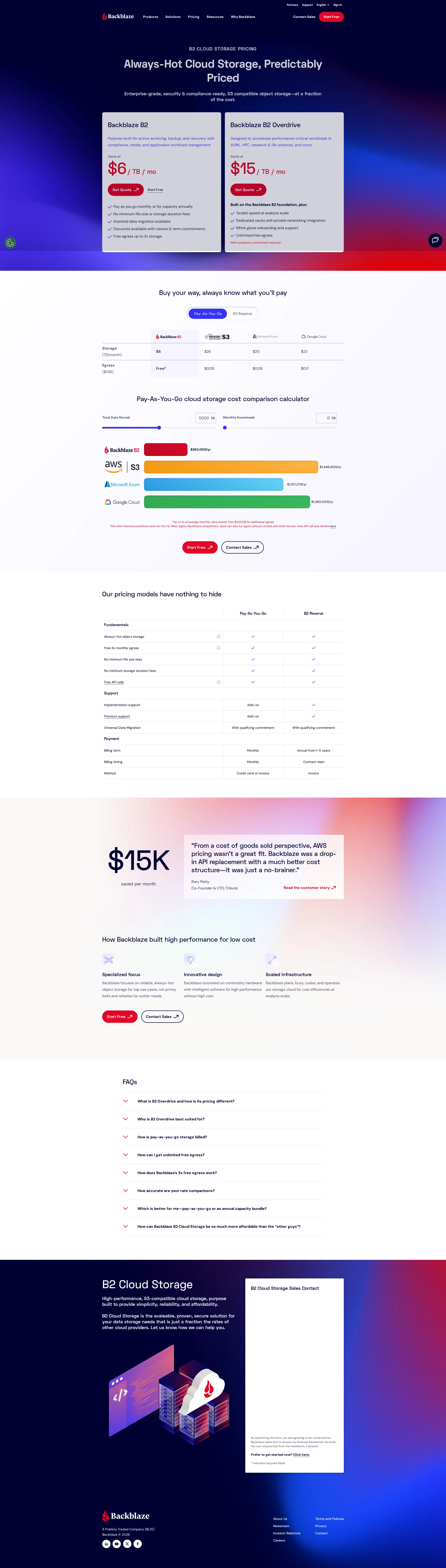 Backblaze B2 pricing page screenshot